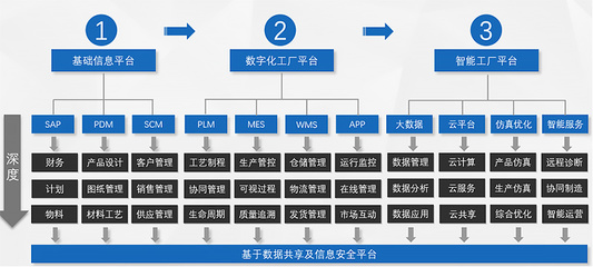 中科華智與山東省裝備制造業(yè)協(xié)會(huì)攜手，共推裝備制造業(yè)信息化轉(zhuǎn)型升級(jí)