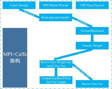 深度學(xué)習(xí)驅(qū)動(dòng)的計(jì)算機(jī)硬件圖像識(shí)別 一體化軟硬件解決方案